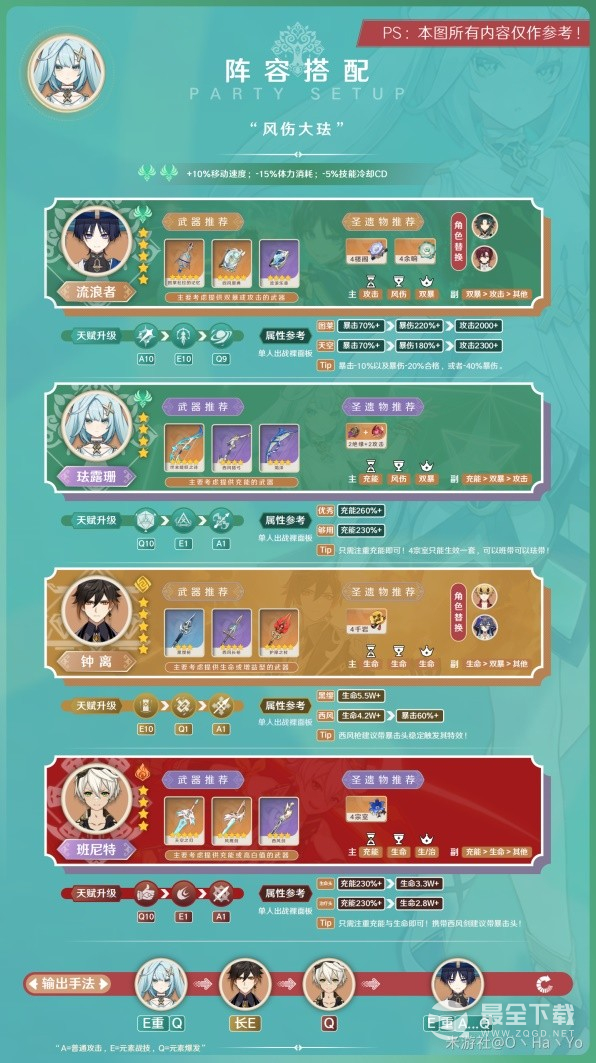 原神3.8版本珐露珊详细培养指南