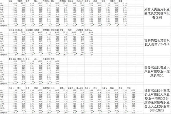 《皇家骑士团重生》新手常见问题解答 全人物解锁路线规划