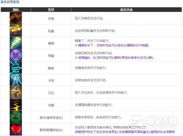 命运方舟战斗道具知识介绍