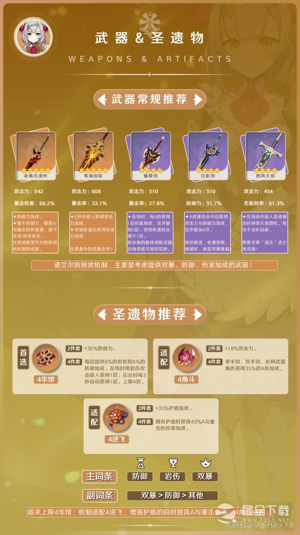 《原神》3.8版诺艾尔阵容搭配与出装攻略