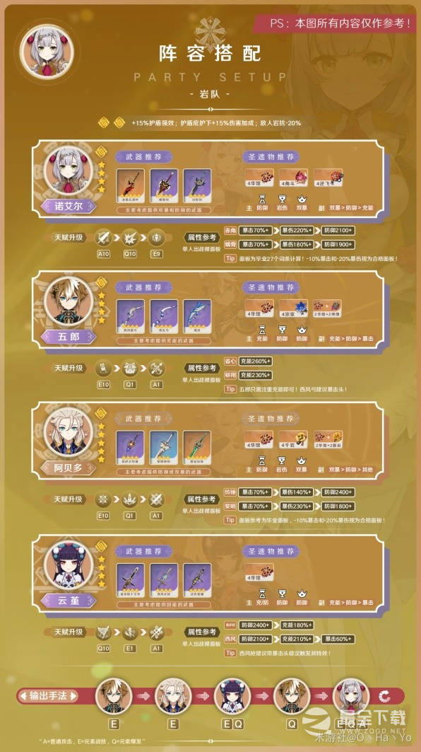 《原神》3.8版诺艾尔阵容搭配与出装攻略