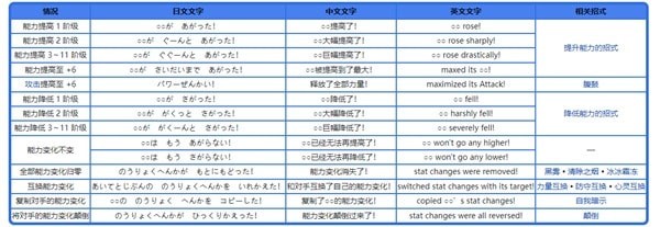 《宝可梦》系列术语能力变化科普