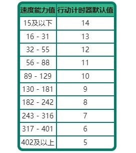 《宝可梦》系列术语行动顺序科普