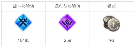 命运方舟变身为摩可可任务完成攻略