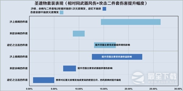 原神3.8版流浪者详细配队攻略