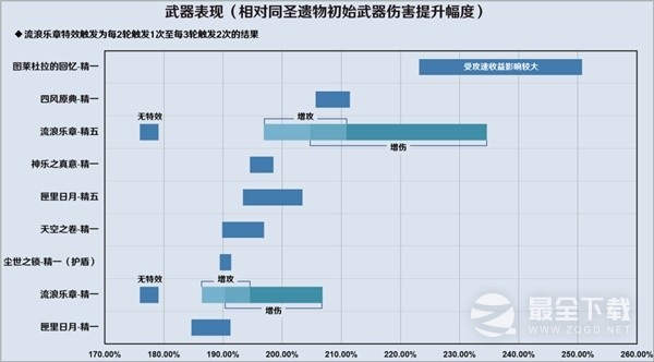 原神3.8版流浪者详细配队攻略