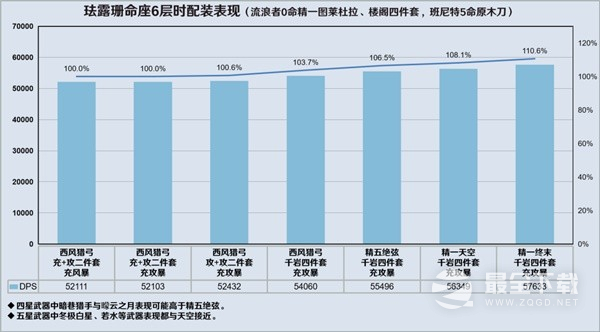 原神3.8版流浪者详细配队攻略