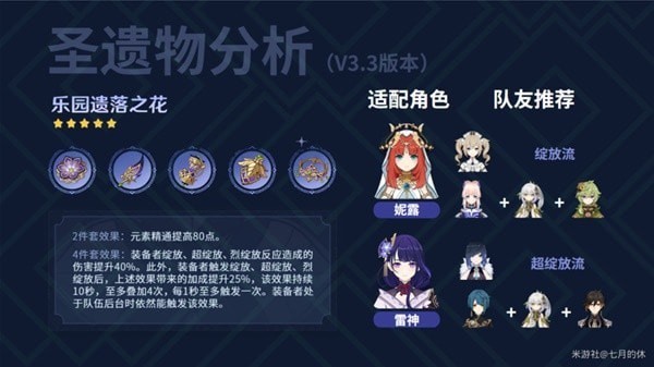 《原神》3.3版本新增圣遗物分析