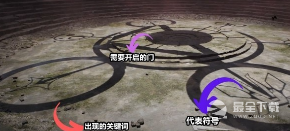 遗迹2教堂圆盘的门如何打开
