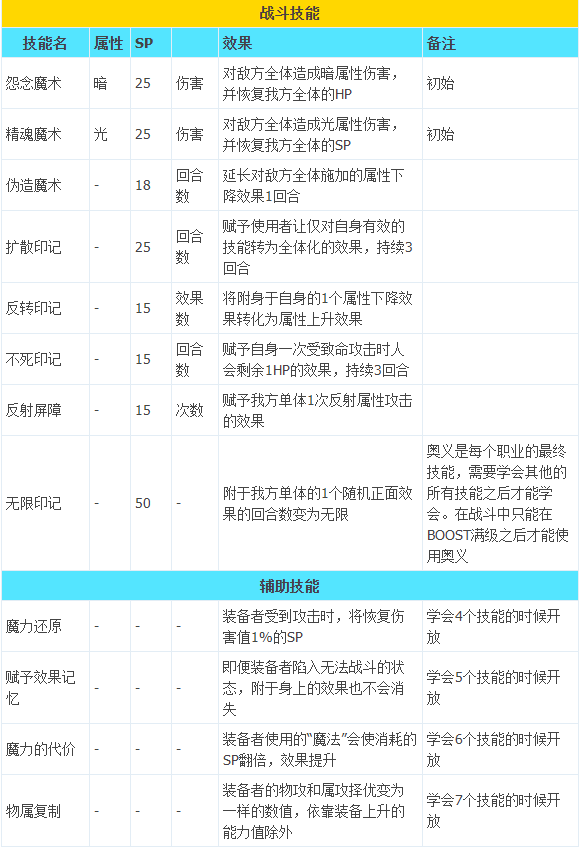 八方旅人2隐藏职业魔导士解锁攻略