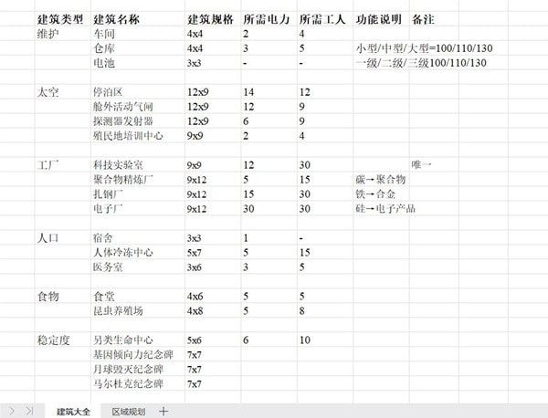 《伊克西翁IXION》建筑规格一览与建造规划指南