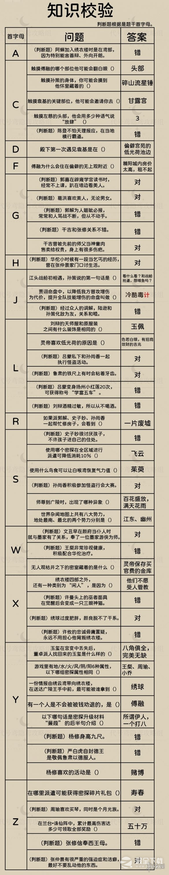 代号鸢新人特训知识校验答案介绍