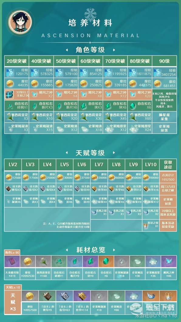 原神3.8版本温迪阵容搭配与出装推荐