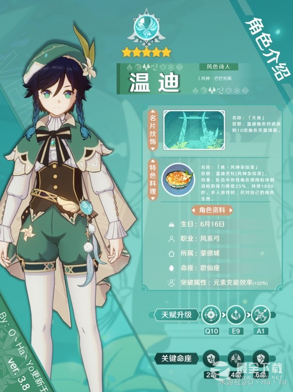 原神3.8版本温迪阵容搭配与出装推荐
