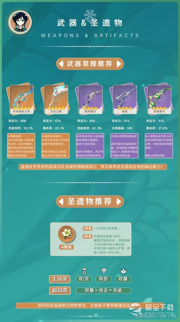 原神3.8版本温迪阵容搭配与出装推荐