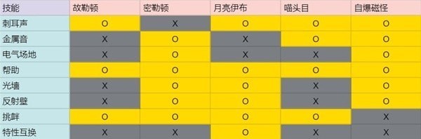 《宝可梦朱紫》6星太晶坑3人辅助配置分享 腹鼓流打手推荐