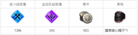 命运方舟列车危机任务指南
