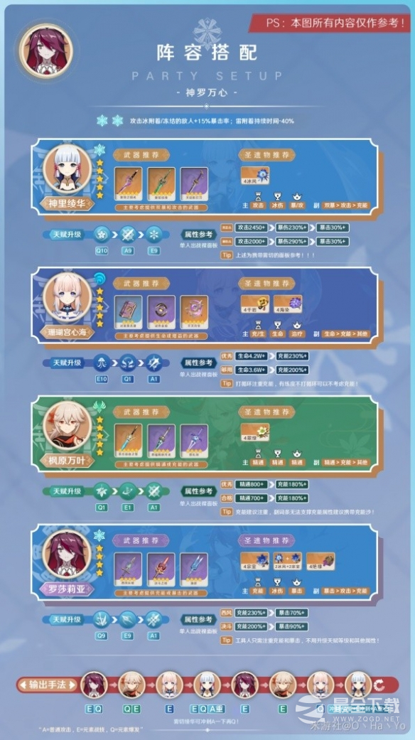 原神3.8版罗莎莉亚阵容选择指南