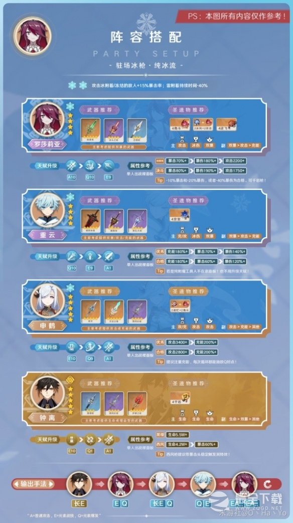 原神3.8版罗莎莉亚阵容选择指南