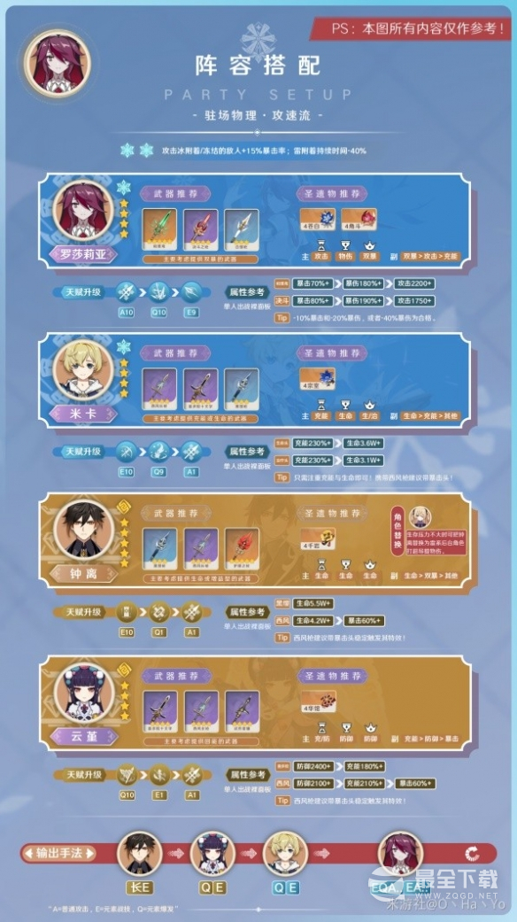 原神3.8版罗莎莉亚阵容选择指南