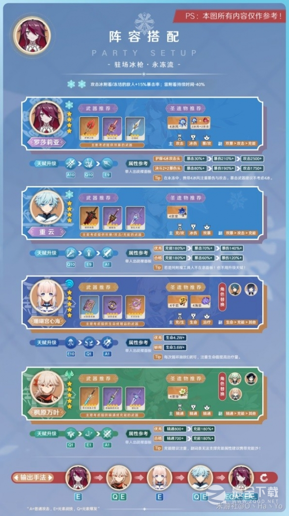 原神3.8版罗莎莉亚阵容选择指南