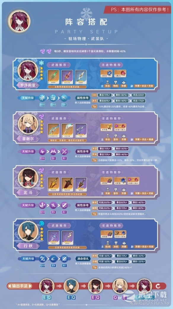 原神3.8版罗莎莉亚阵容选择指南