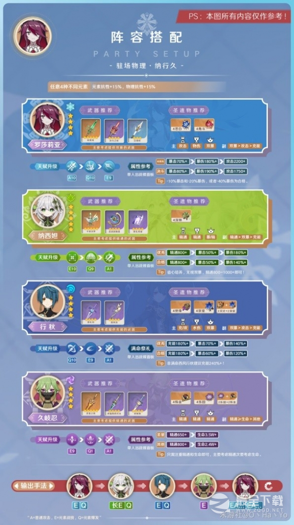 原神3.8版罗莎莉亚阵容选择指南