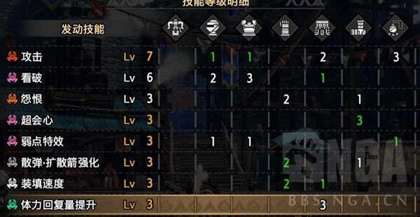 《怪物猎人崛起》狂化放散3重弩配装推荐