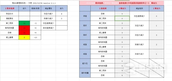 命运方舟鹰眼刻印省钱搭配攻略