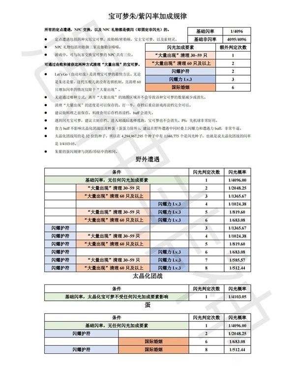 《宝可梦朱紫》闪光加成规律表分享