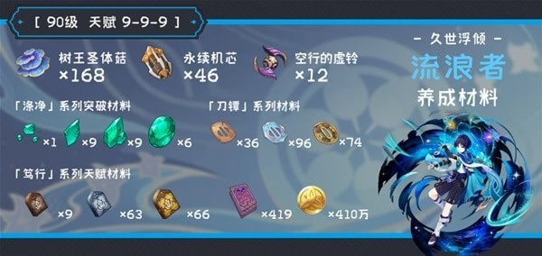 《原神》流浪者突破素材收集指南