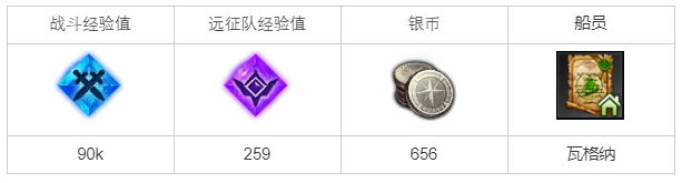 命运方舟潜入海掠者巢穴任务怎么完成