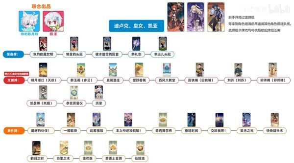 《原神》七圣召唤5种PVE卡组推荐