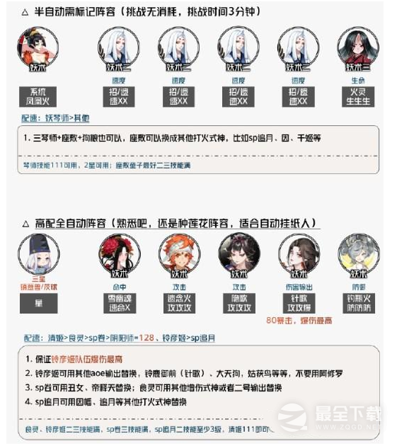 阴阳师嘭嘭大作战阵容搭配推荐
