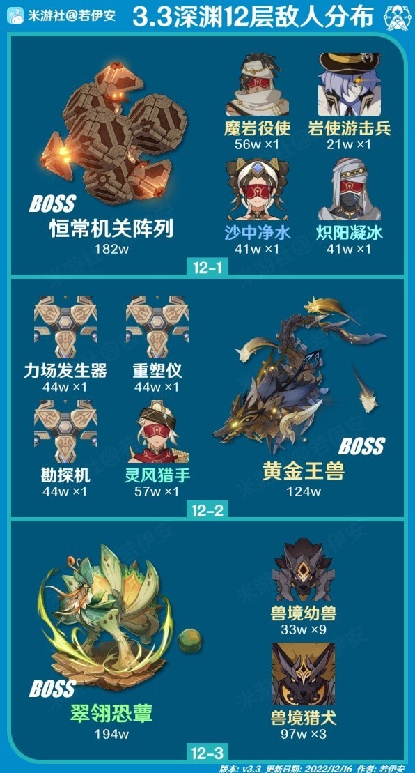 《原神》3.3版深渊12层通关攻略
