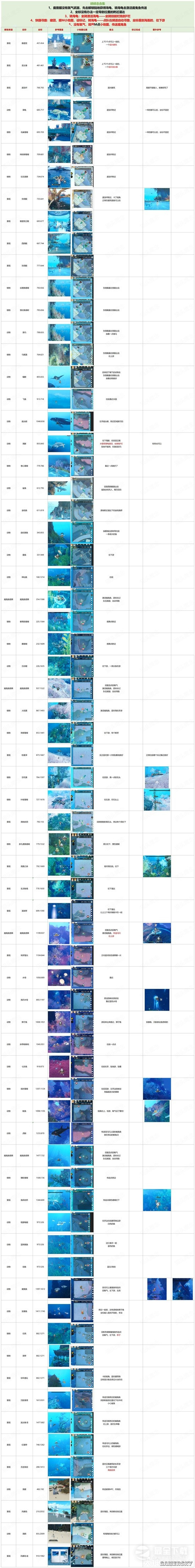 逆水寒老兵服海底图鉴跟游图文坐标详情