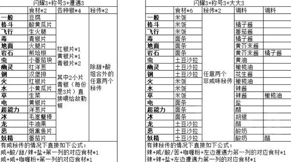 《宝可梦朱紫》秘传高自由度菜谱推荐