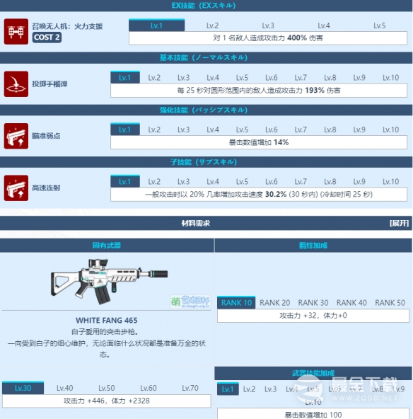 蔚蓝档案砂狼白子图鉴详情