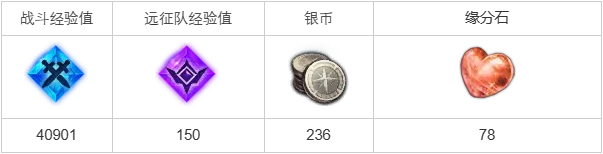 命运方舟即使是仙人掌也得要任务怎么完成