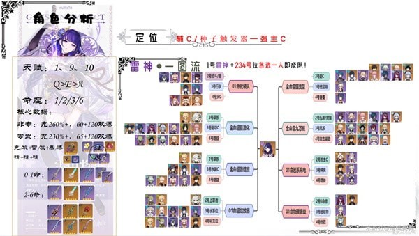 《原神》3.3版草系时代雷神培养攻略 3.3版雷电将军武器圣遗物选择与队伍搭配指南