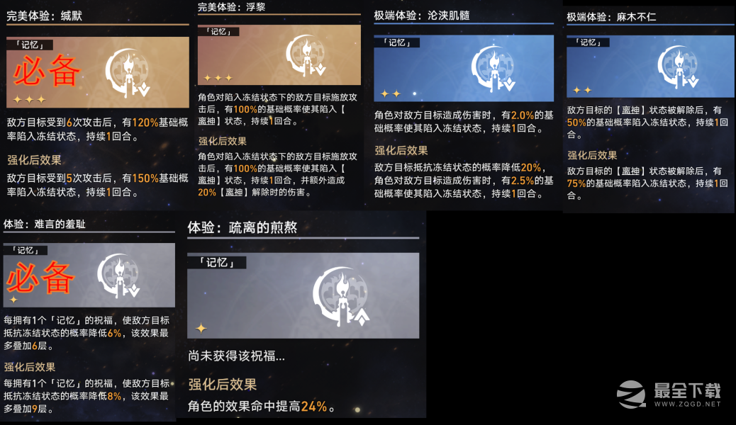 崩坏星穹铁道模拟宇宙第七关过法攻略