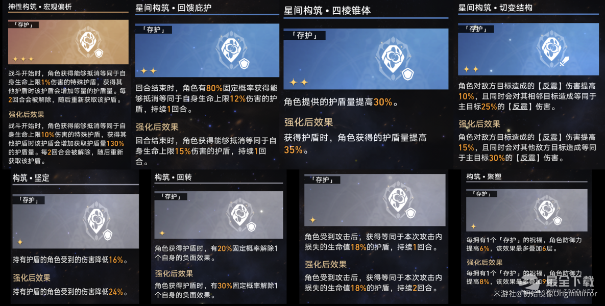 崩坏星穹铁道模拟宇宙第七关过法攻略