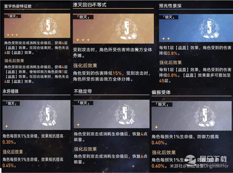 崩坏星穹铁道模拟宇宙第七关过法攻略