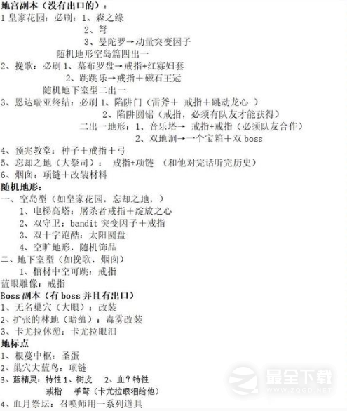 遗迹2耶莎收集物大全