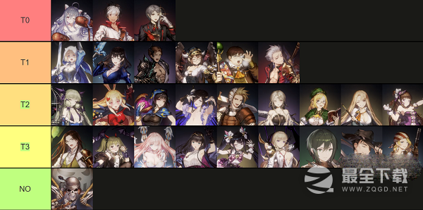 棕色尘埃2角色强度榜一览2023