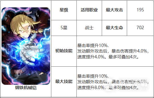 第七史诗钢铁机械铠神器作用一览