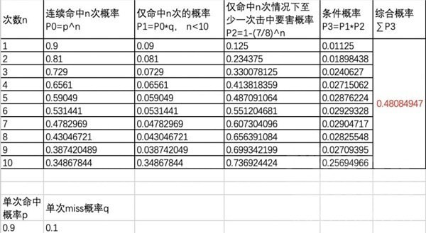 《宝可梦朱紫》对战模式火爆猴强度分析