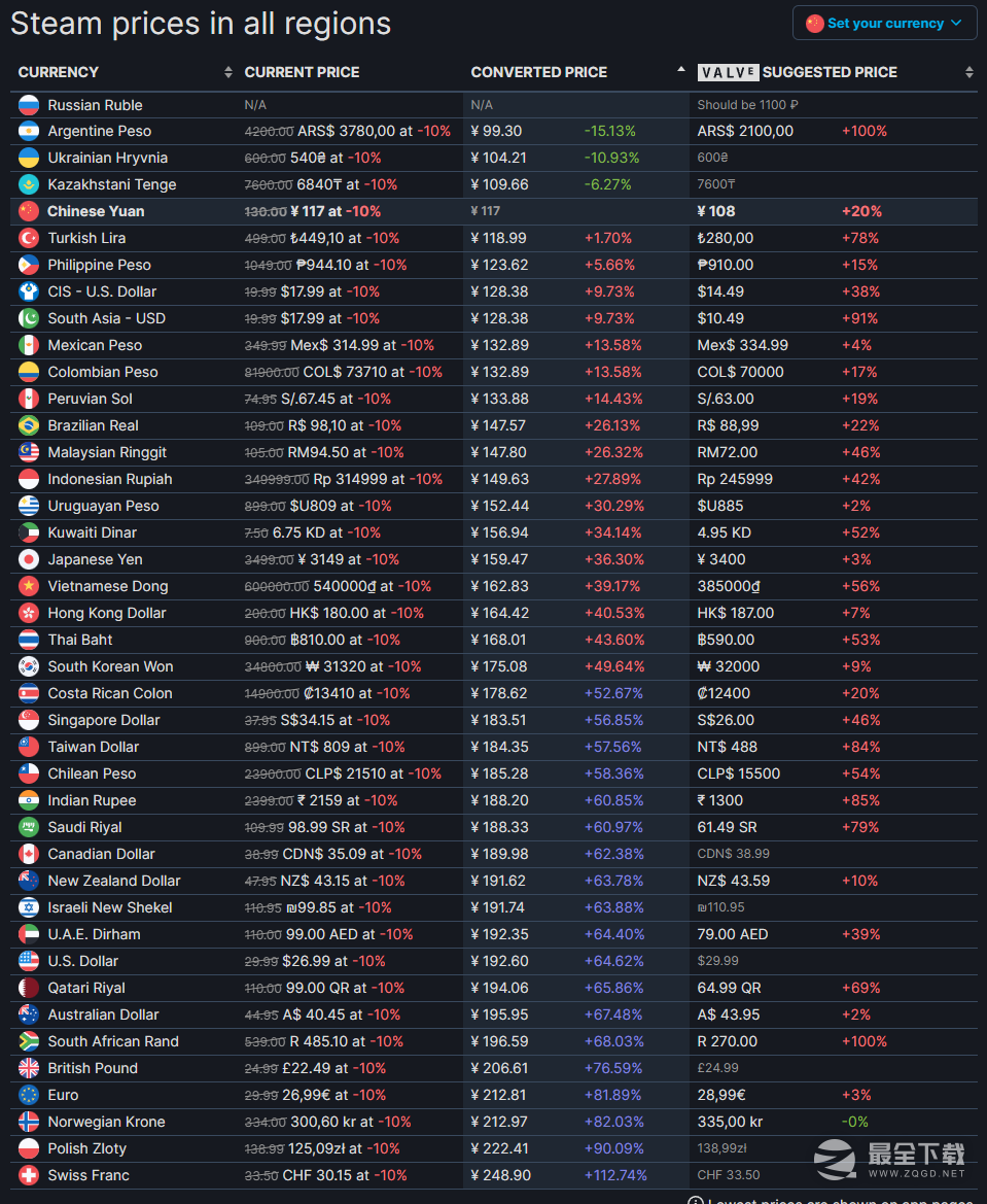 神之亵渎2预购多少钱
