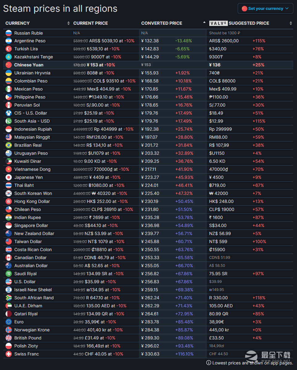 神之亵渎2预购多少钱