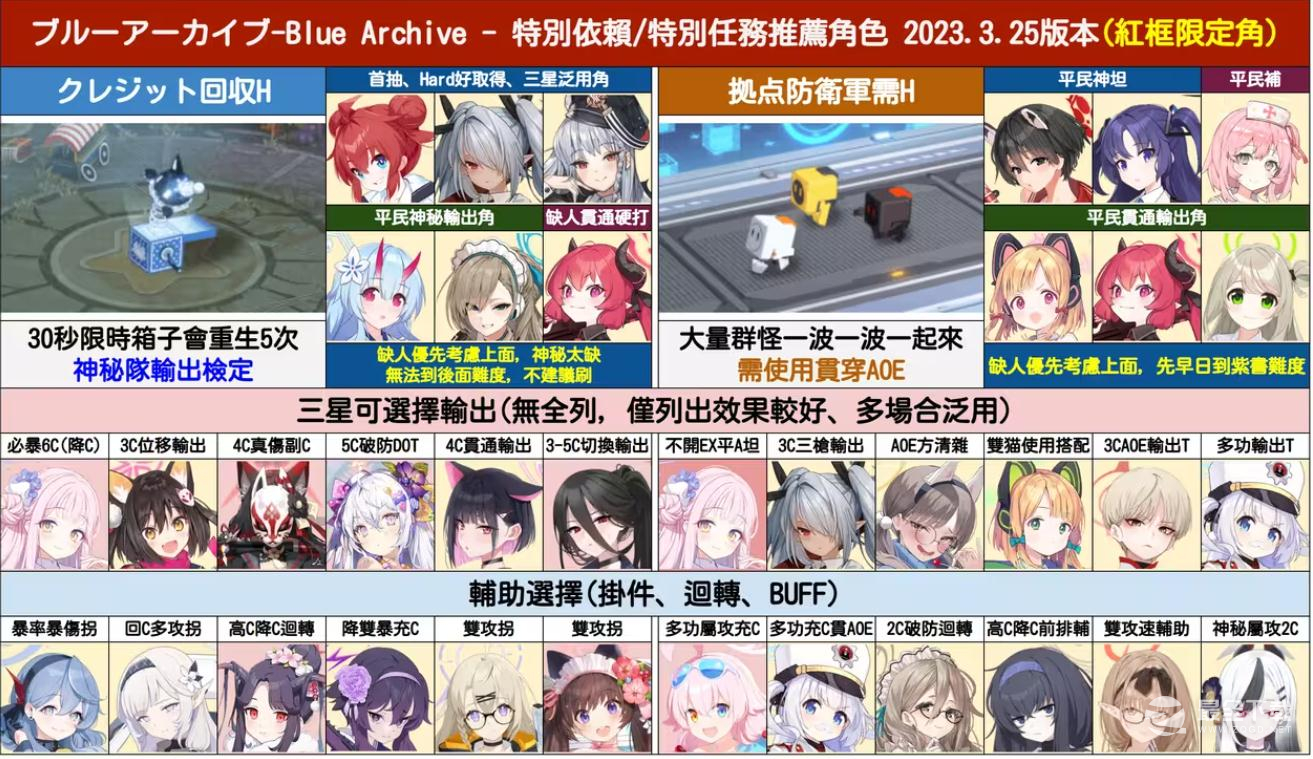 《蔚蓝档案》特别任务副本角色推荐